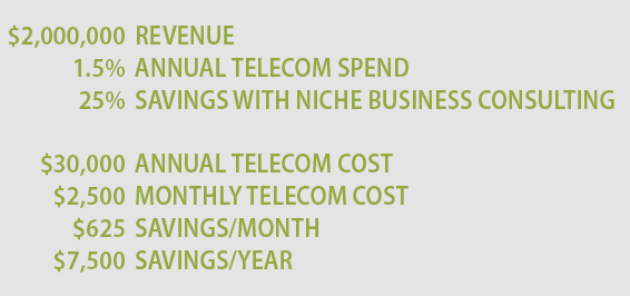 telecom, savings, annual bill