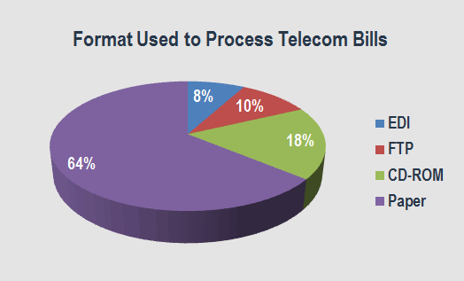 telecom-bill-process-format